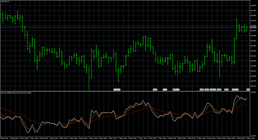 Rsi(var) with averages image